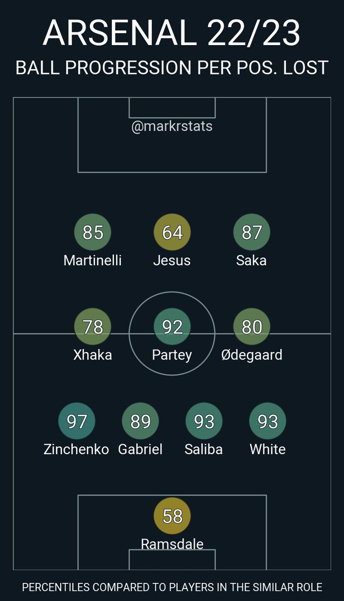 markstats tweet media