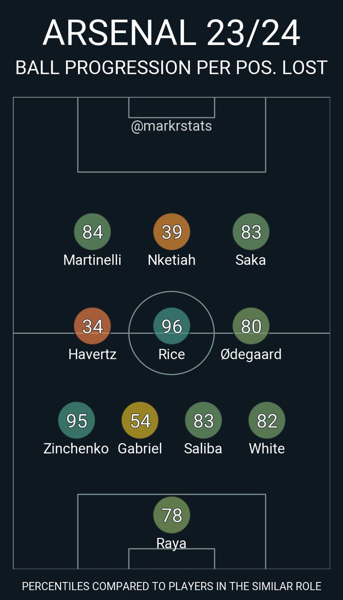 markstats tweet media