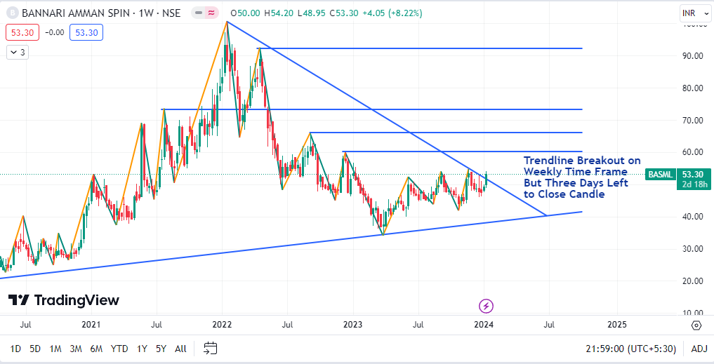 ShortToMidTerm's tweet photo. BASML
Powerful Setup But BO Awaited
But if Price Sustain Above Trendline
On Weekly Closing Basis
i'm enter in this script on Friday At 3.28 PM
For Details See Chart.
No Buy/Seel Reco.
#BASML #trading #swintrading #investment #investing #Multibagger #Breakoutstocks #sharemarket https://t.co/whKnCpOPax