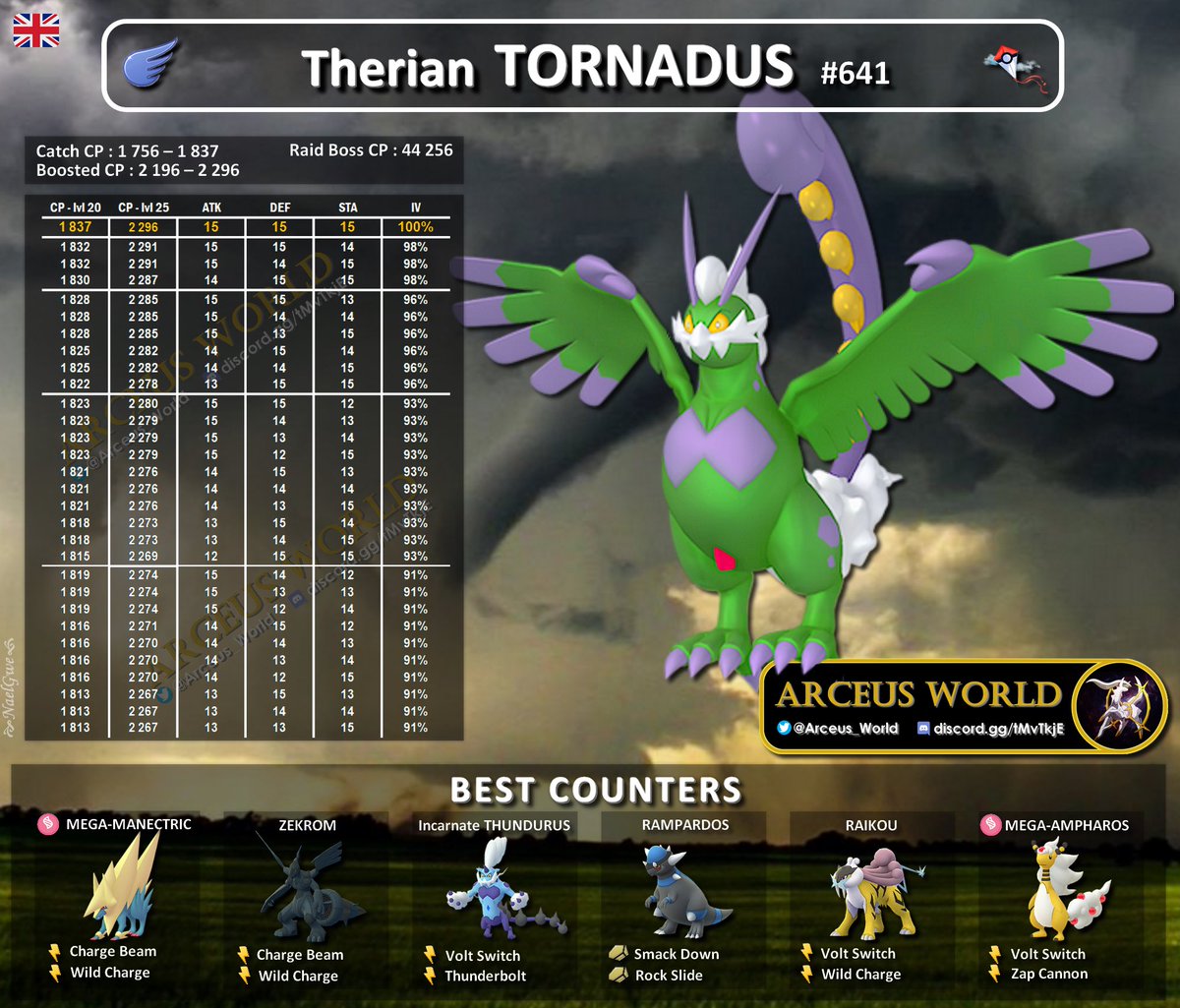 Arceus_World's tweet photo. Legendαrч Rαıd Hour ꧁❂✨Ƭнєяιαη Ƒσямє Ƭσяηαɗυѕ✨❂꧂
✰ Wed, Jan 10 from 6pm to 7pm (Local Time)
❣️Like & RT💝
#PokemonGO #ExRaid #PokemonLegendsArceus #ShinyCheck #色違い #ポケモンGO #pokemon #Tornadus #トルネロス
🇺🇸 🇬🇧 https://t.co/AIfwEKNsII