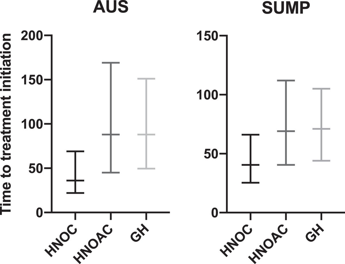 Cancer Cytopathology tweet media