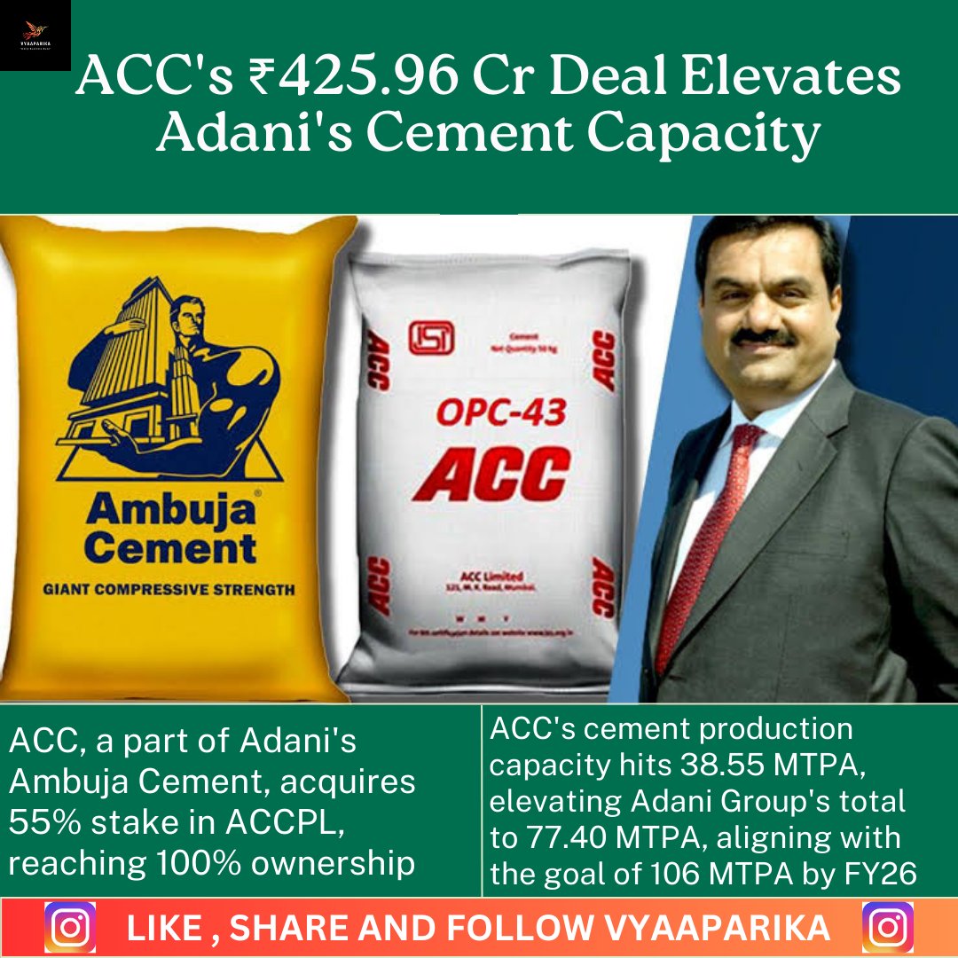 '🚀 Big news! ACC, part of Adani Group, completes 100% acquisition of ACCPL, pushing total cement capacity to 38.55 MTPA. Combined with Ambuja, Adani's cement might hits 77.40 MTPA! 💪🏽🏗️ #ACCExpansion #AdaniGrowth #CementIndustry #StrategicAcquisition #BusinessNews'