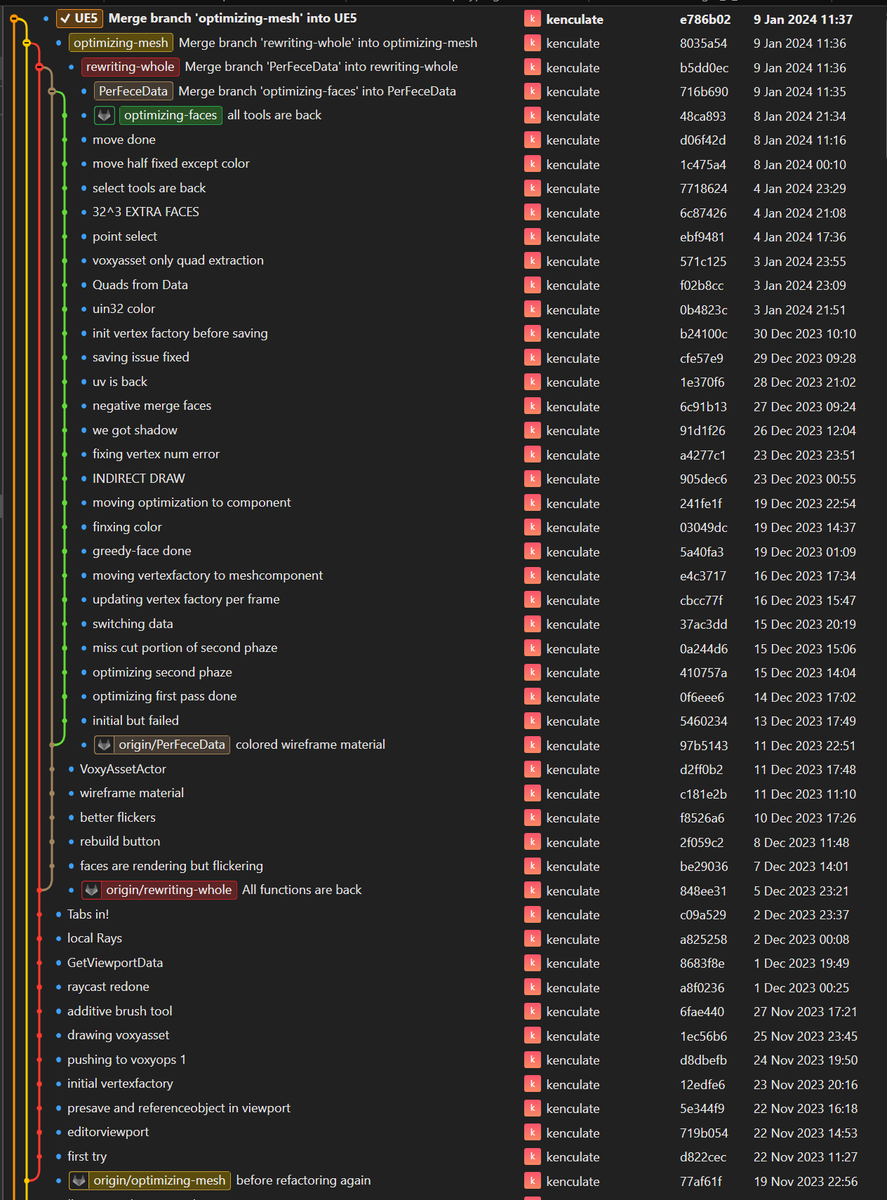 Voxy Rewrite (Jan 2024)