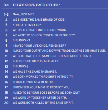 Songbirds is such a beautiful game in general, and I am always down for some eldritch weirdness, but this chart? This chart lives on my desktop for use in literally every game. It's genius, and with very little modification can fit in any system I've played.
