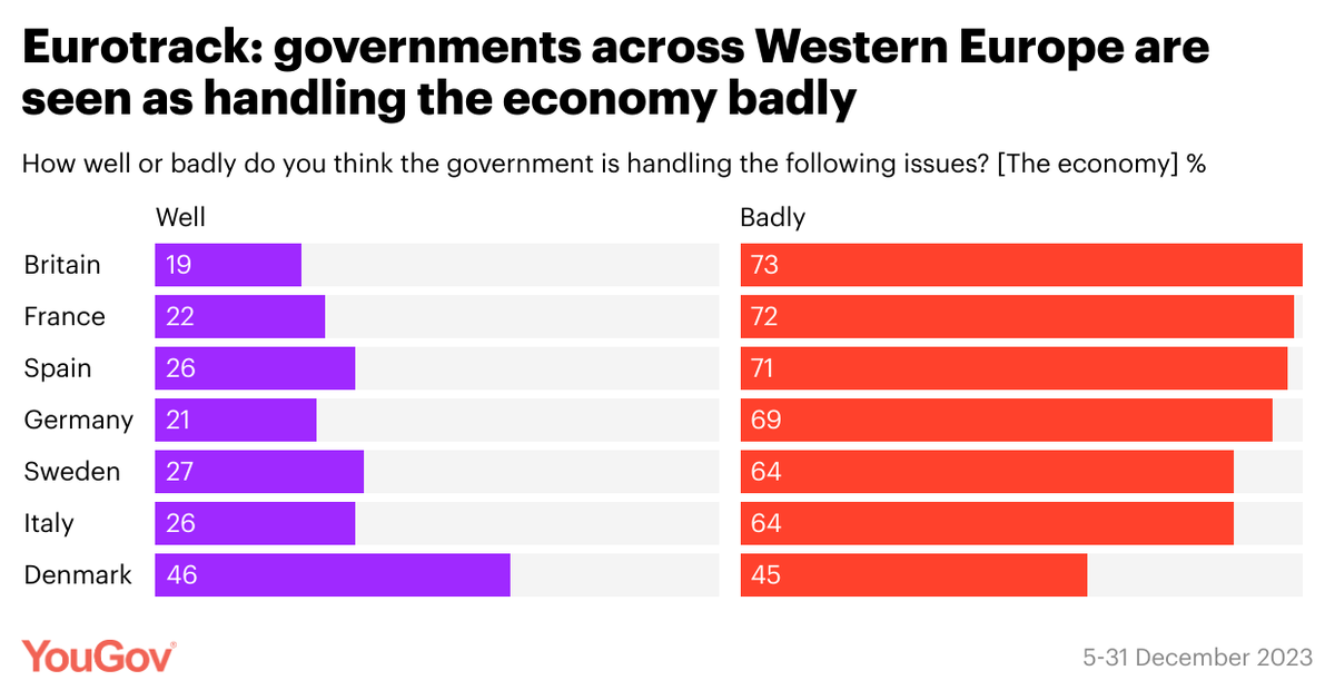 OhGodWhatNowPod's tweet photo. Global Britain is top of the list again! 🇬🇧 #WereNumberOne 🥳 https://t.co/5P74ICrxNT