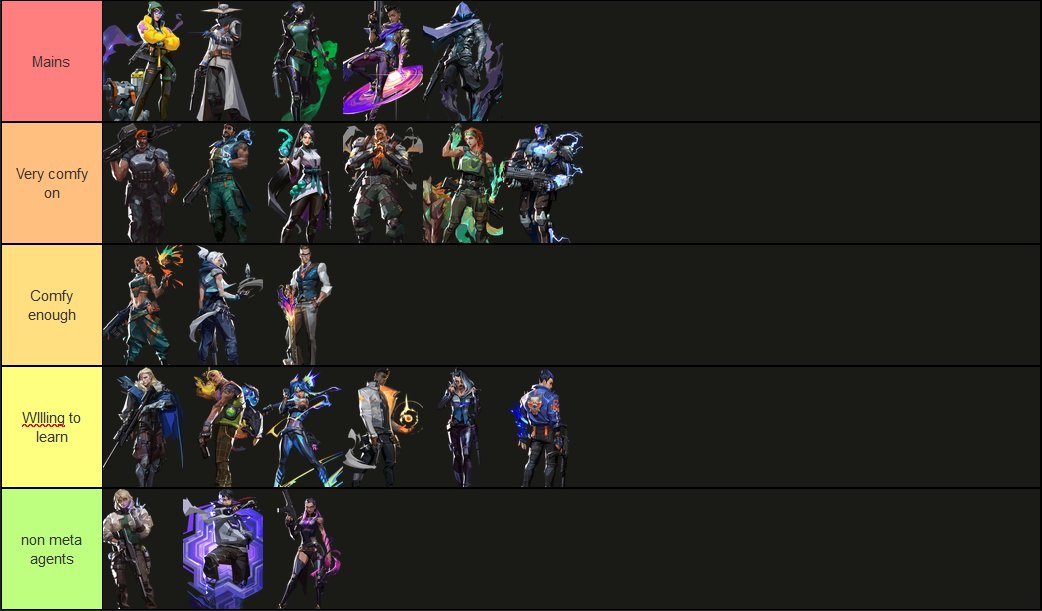 LFT. 
-450 rr peak
-Good coms and dedicated 
-can igl.
-Coachable + vod nerd

can attend lans