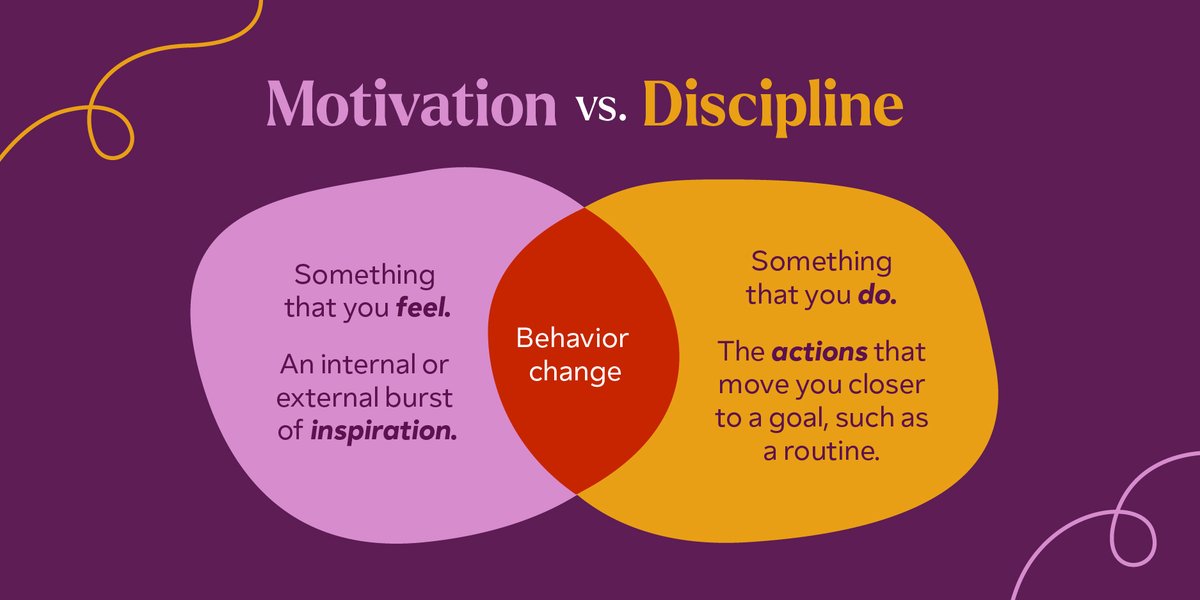 WellosApp's tweet photo. What's the difference between motivation and discipline? Motivation is more about the "why" behind your actions, while discipline is more about what you do. 

Motivation is the first step, but discipline can help you get to the finish line. 🏃‍♀️ #motivationmonday #healthyhabits https://t.co/bVGPcxubHe