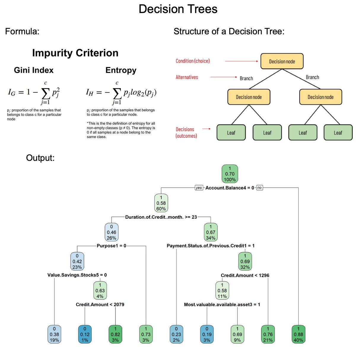 Decision Trees Day 7 Of 24 Decision Trees Are A Fundamental Tool For decision-trees-day-7-of-24-decision-trees-are-a-fundamental-tool-for