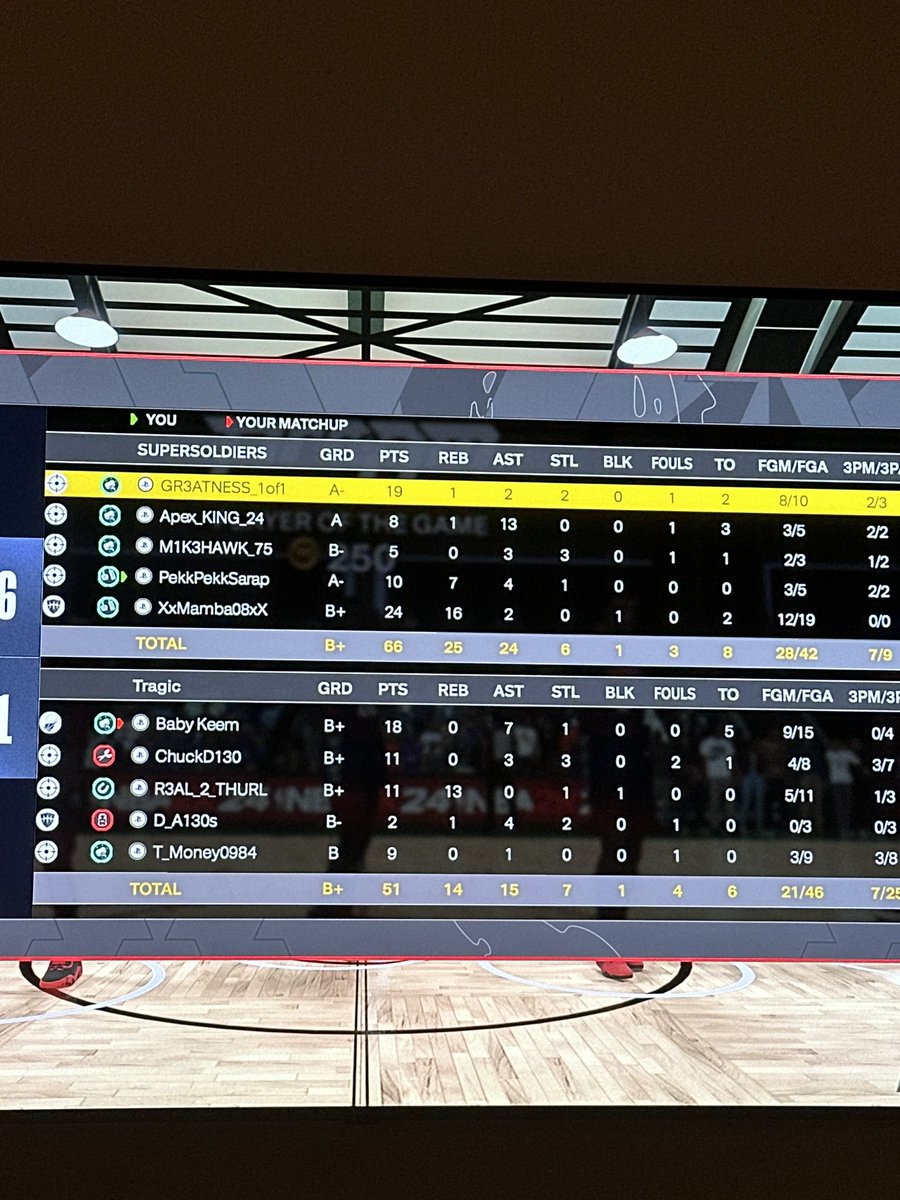 uiambao's tweet photo. @babykeem whats going on coach?! We got you shooting tour dates!!! 🥸😂@NBA2K @NBA2KLeague https://t.co/vDl58j8iMi