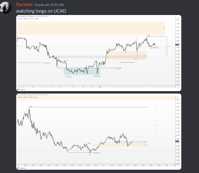 $USDCAD 𝟸𝚁   

𝑾𝒆𝒆𝒌𝒍𝒚 
𝙸𝚁𝙻 𝚏𝚒𝚕𝚕𝚎𝚍 𝚒𝚗 𝙳𝚒𝚜𝚌𝚘𝚞𝚗𝚝
𝚃𝚊𝚛𝚐𝚎𝚝: 𝙵𝚅𝙶   

𝑯𝟒
𝙼𝙼𝙱𝙼 
𝙸𝚃𝙷 𝚒𝚗 𝙳𝚒𝚜𝚌𝚘𝚞𝚗𝚝  

𝑴𝟏𝟓
𝚂𝚃𝙷 𝙼𝟷𝟻 𝙼𝙼𝙱𝙼 
𝚂𝚃𝙷 𝚒𝚗 𝙳𝚒𝚜𝚌𝚘𝚞𝚗𝚝 
𝚃𝚊𝚛𝚐𝚎𝚝 𝚊𝚕𝚒𝚐𝚗𝚜 𝚠𝚒𝚝𝚑 𝟺 𝚂𝚃𝙳𝚅𝚜 
𝙱𝚞𝚢𝚍𝚊𝚢