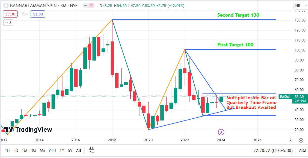 ShortToMidTerm's tweet photo. BASML
Powerful Setup But BO Awaited
But if Price Sustain Above Trendline
On Weekly Closing Basis
i'm enter in this script on Friday At 3.28 PM
For Details See Chart.
No Buy/Seel Reco.
#BASML #trading #swintrading #investment #investing #Multibagger #Breakoutstocks #sharemarket https://t.co/whKnCpOPax