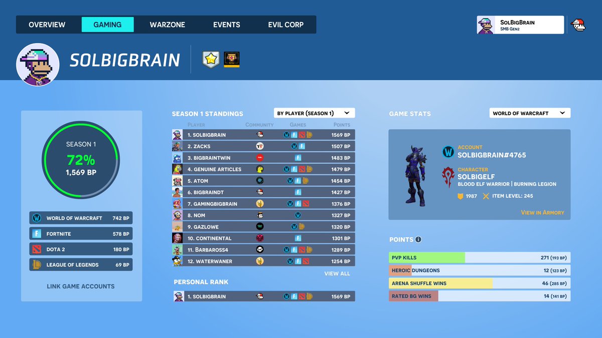 Gaming Big Brain tweet media