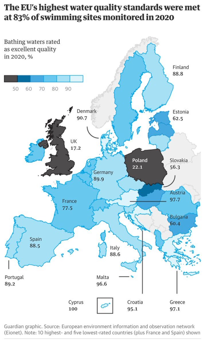BladeoftheS's tweet photo. The worst water quality in Europe, it should be coloured brown rather than black because the Conservatives have turned England into a sewer. https://t.co/Y0x4UEmLZu