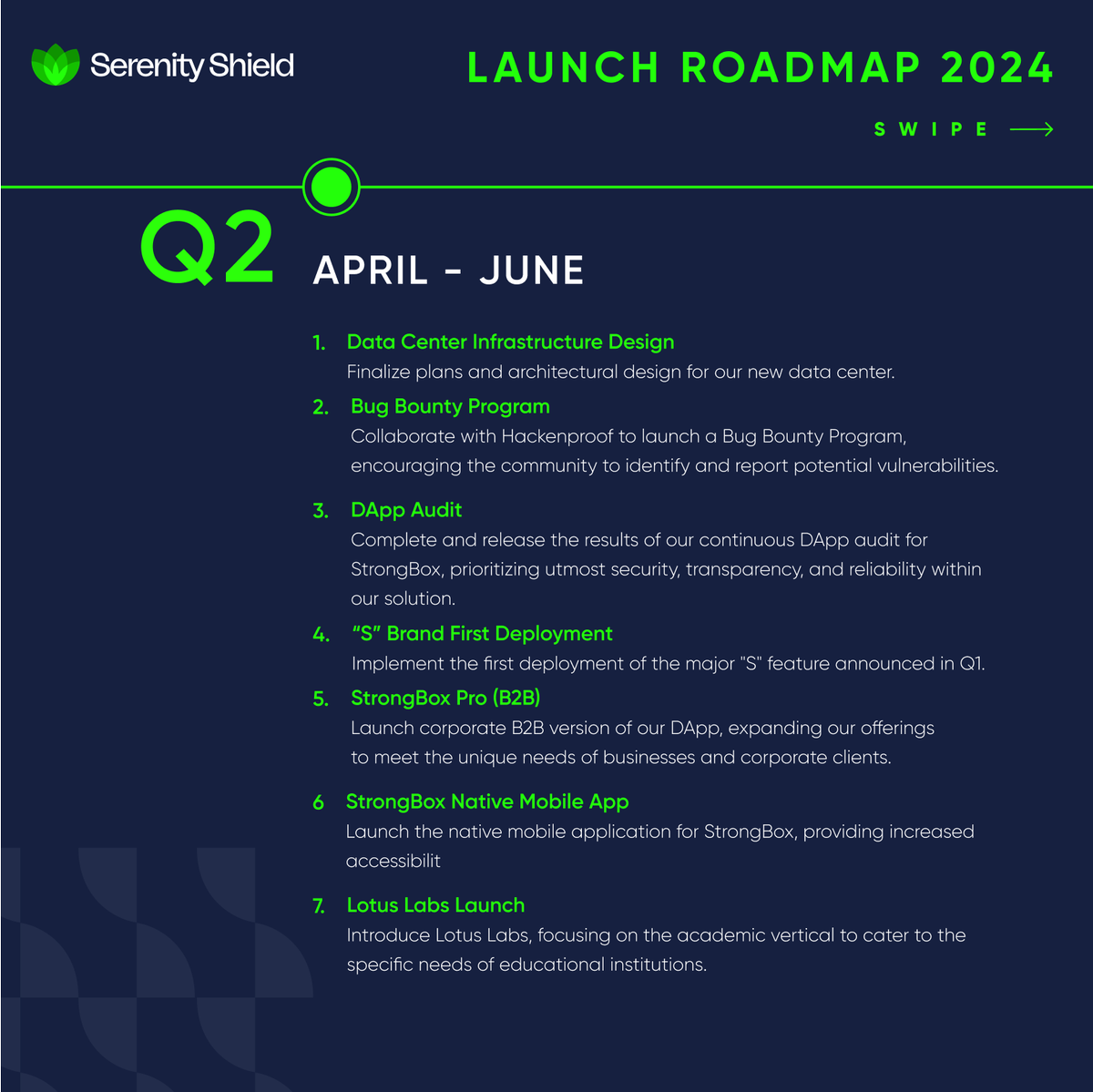 SerenityStech's tweet image. 🛣️Thrilled to share our 2024 #roadmap, packed with ambitious goals:

Highlights:
🌟 Q1: Achieve Tier 1 #CEX! 
💼 Q2: Introduce #StrongBox Pro
🔒 Q3: #AI &amp;amp; Biometrics
⛓️ Q4: Layer 2 #Blockchain development

And there's more! 🎉 Stay tuned for a major milestone dropping next week👀