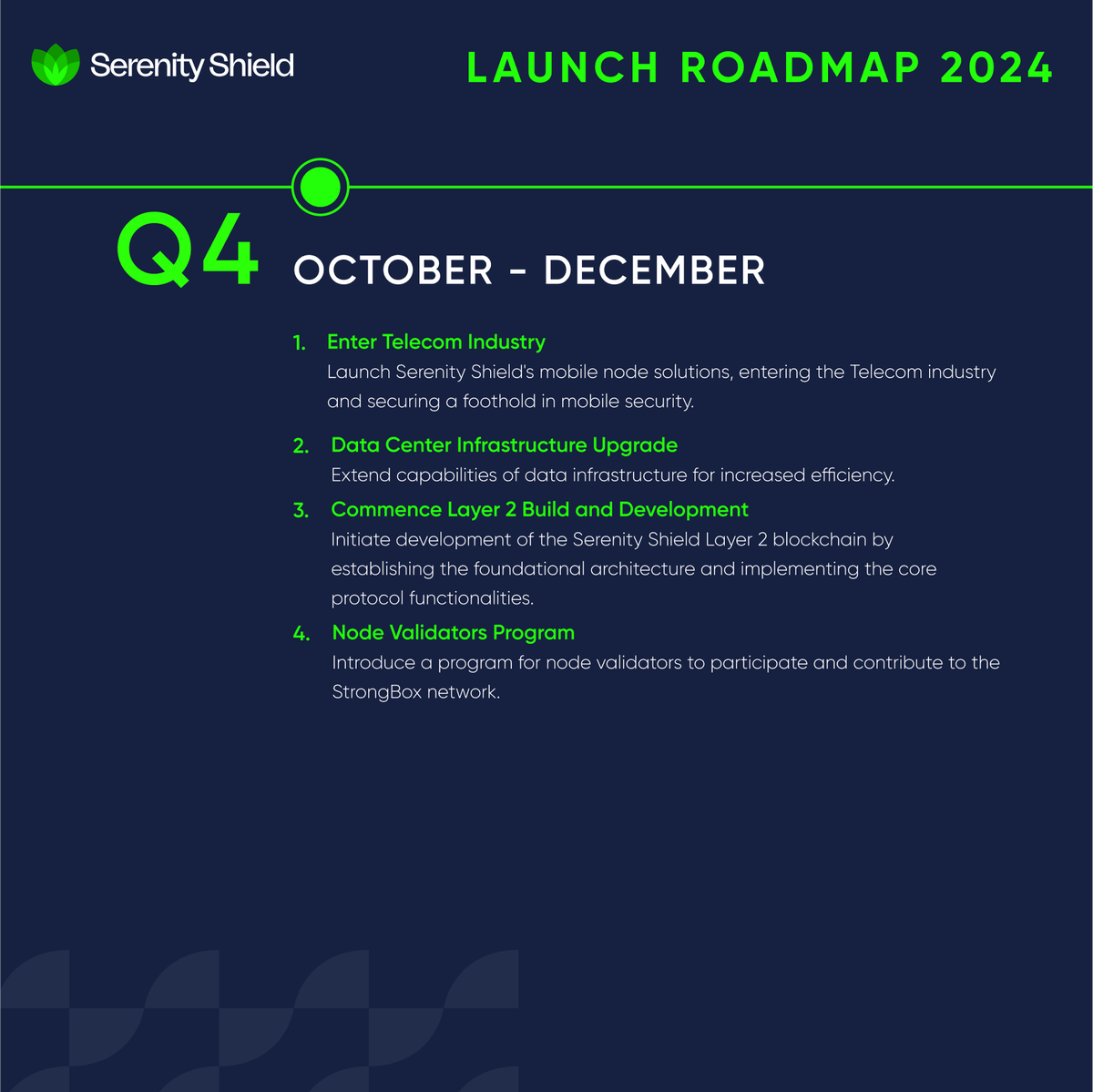 SerenityStech's tweet image. 🛣️Thrilled to share our 2024 #roadmap, packed with ambitious goals:

Highlights:
🌟 Q1: Achieve Tier 1 #CEX! 
💼 Q2: Introduce #StrongBox Pro
🔒 Q3: #AI &amp;amp; Biometrics
⛓️ Q4: Layer 2 #Blockchain development

And there's more! 🎉 Stay tuned for a major milestone dropping next week👀