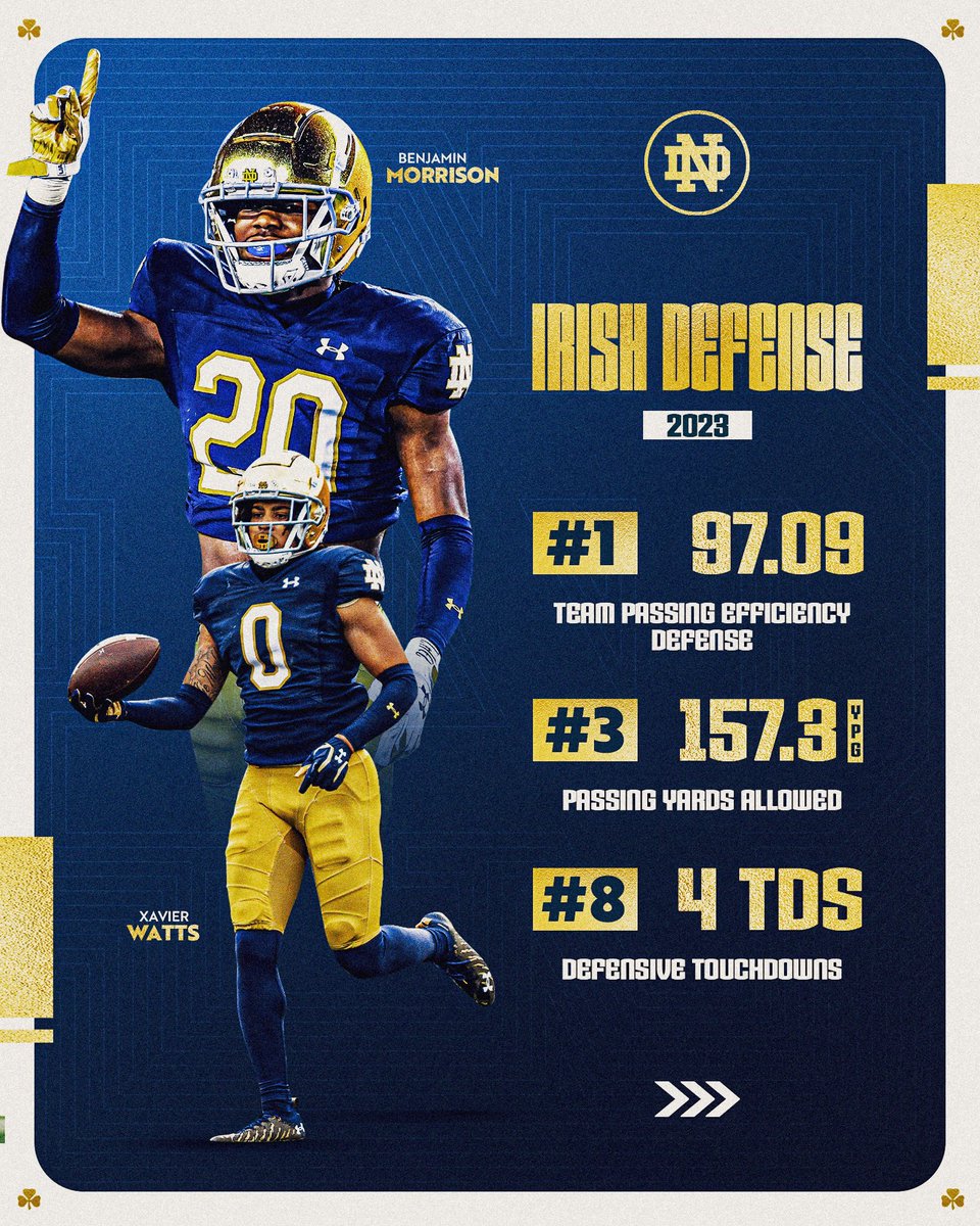 Notre Dame Football tweet media