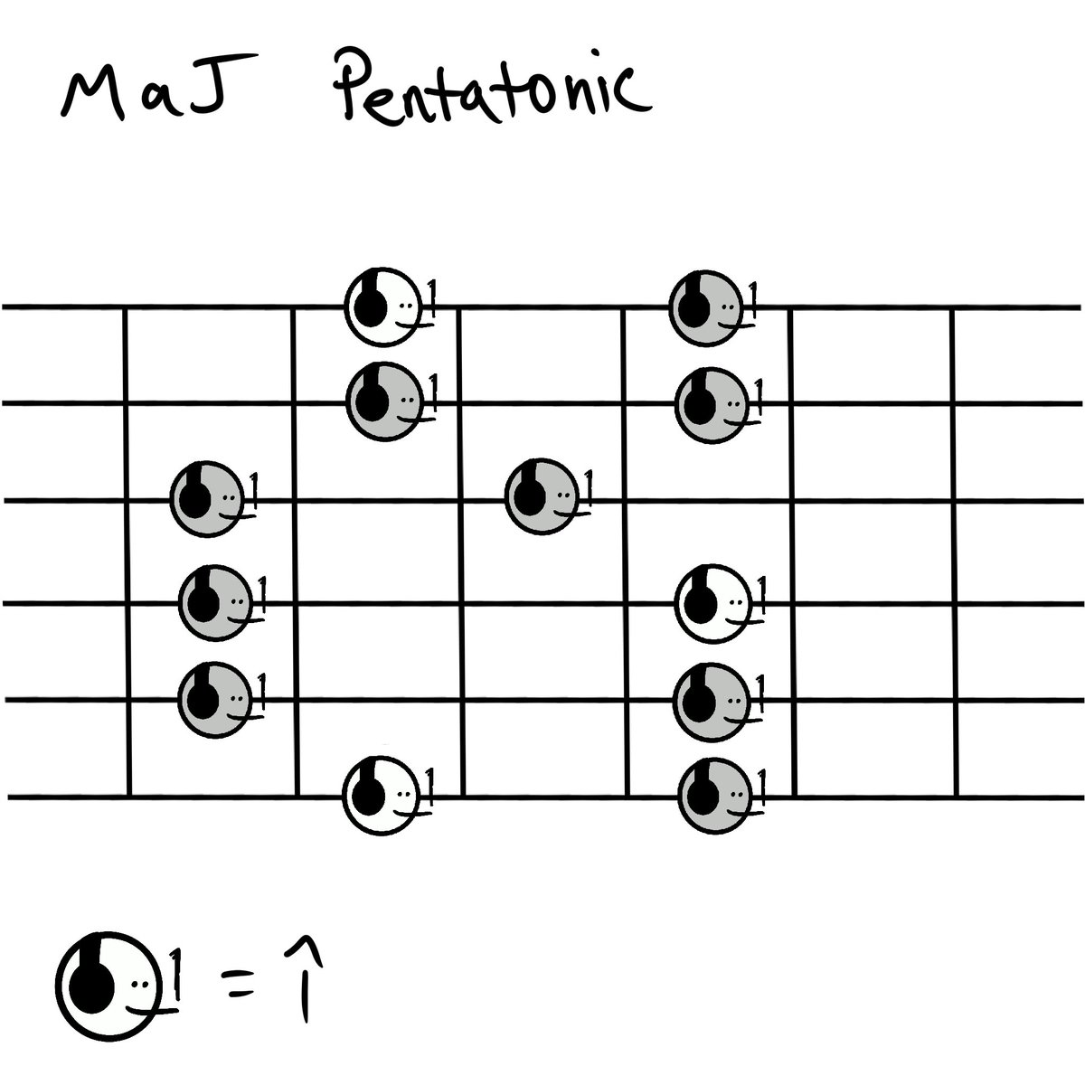 guitarmfer's tweet photo. Pentatonic mfers-’ https://t.co/uOV9co1PyP