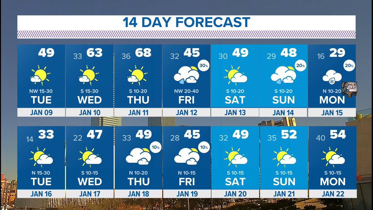 wfaaweather's tweet photo. Let's not get ahead of ourselves. Yes, next week looks VERY cold. Yes, models are bringing moisture to NTX.  Yes, it looks VERY interesting Sunday night into Monday. 

Yes, we will be monitoring.  

#wfaaweather https://t.co/sFgCjyyiJk