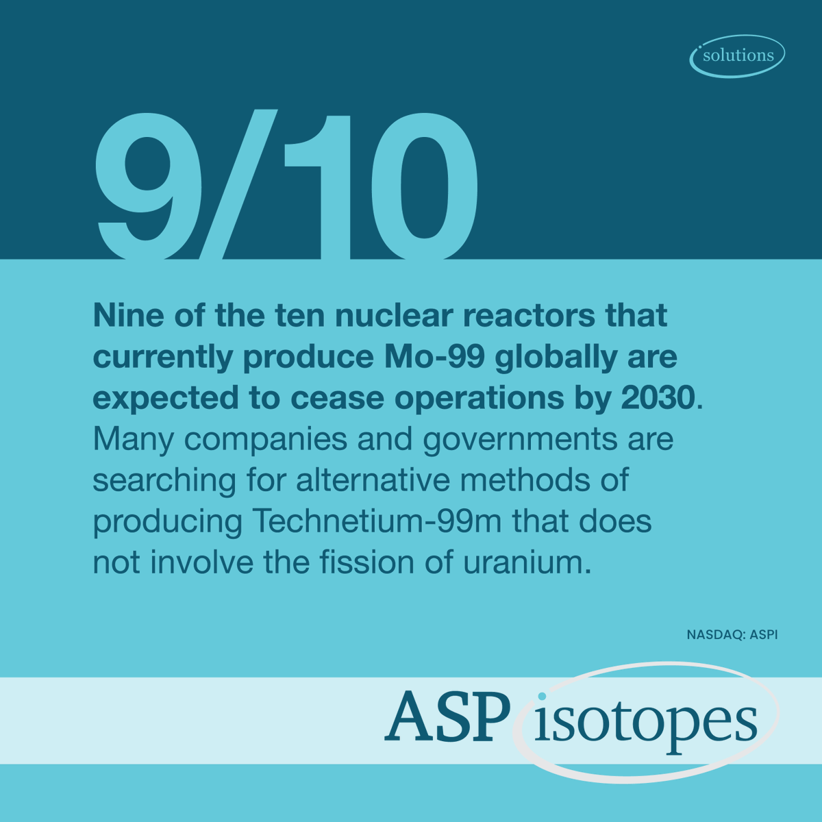 Our initial focus in on the production of Molybdenum-100 that we expect to compete with Molybdenum-99, which is currently used to produce technetium-99m, the most frequently used imaging radionuclide. The Global Mo-99 market is estimated at > $3bn.
#NASDAQ: $ASPI

#isotopes