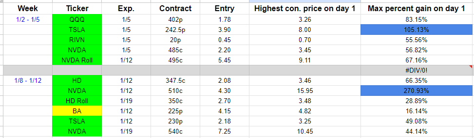 Trade With Insight tweet media