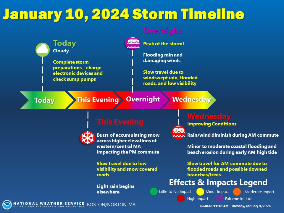 NWSBoston's tweet photo. Storm Impacts:
- Burst of accumulating snow in higher elevations.
- Flooding rain &amp; damaging wind overnight.
- Coastal flooding early Wed AM

Conditions improve quickly for 2nd half of Wed AM commute but plan on extra travel time! https://t.co/aqcnsXtpuk
#ctwx #mawx #riwx https://t.co/O43EusytjL