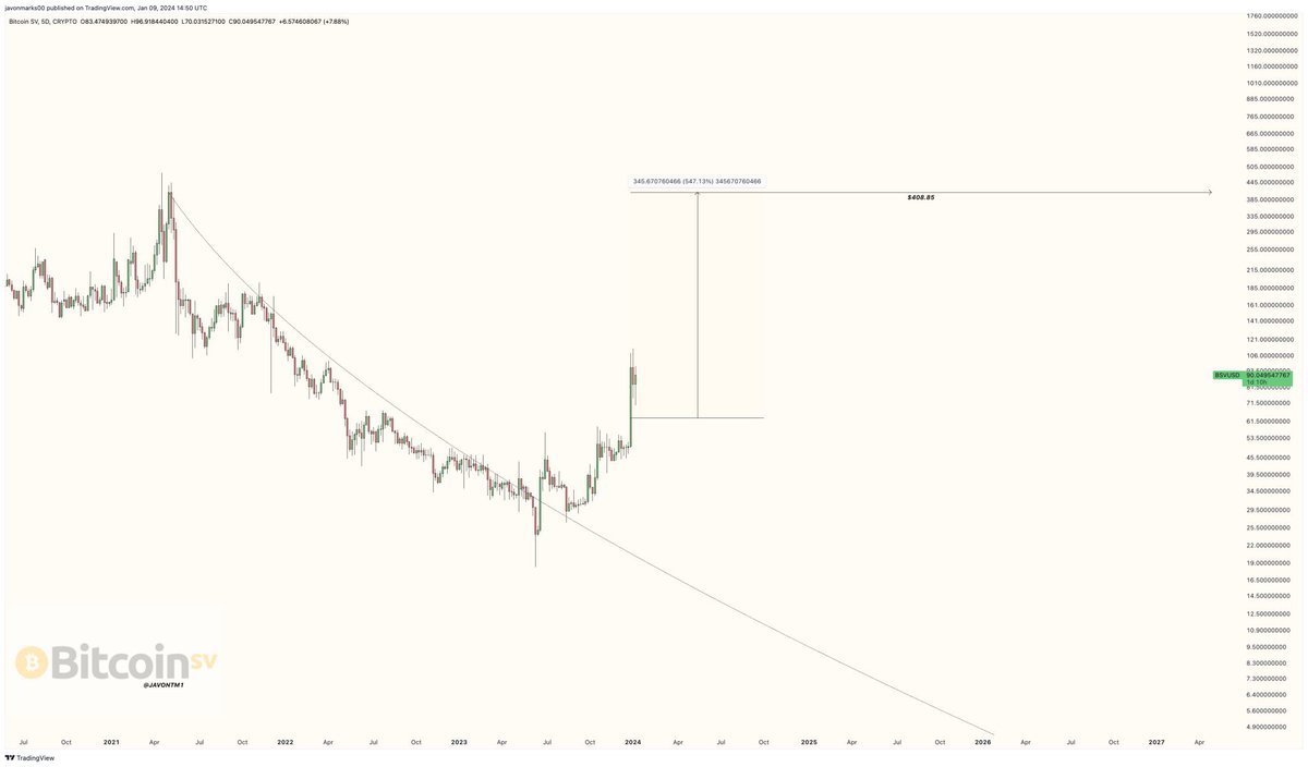 Lenart222's tweet photo. $BSV https://t.co/bDs2Mi8kbR