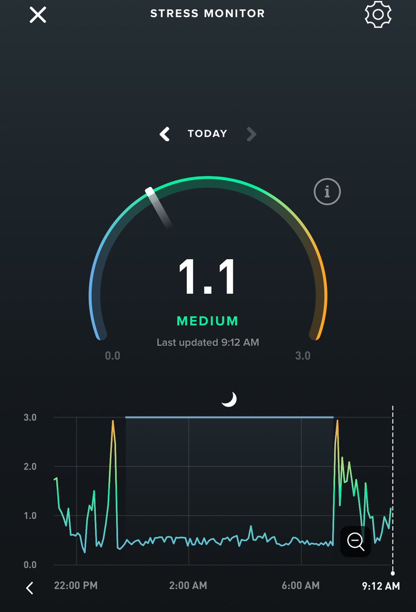 OneSquid's tweet photo. I’m always shocked at how accurate the stress monitor feature is on the @whoop strap. At 11:30 pm I was finishing up a PowerPoint deck &amp; at 7:30 am I realized I woke up late to present on the prezi I created the night before. The moral of this story is to take longer vacations. https://t.co/AveZRHAwun