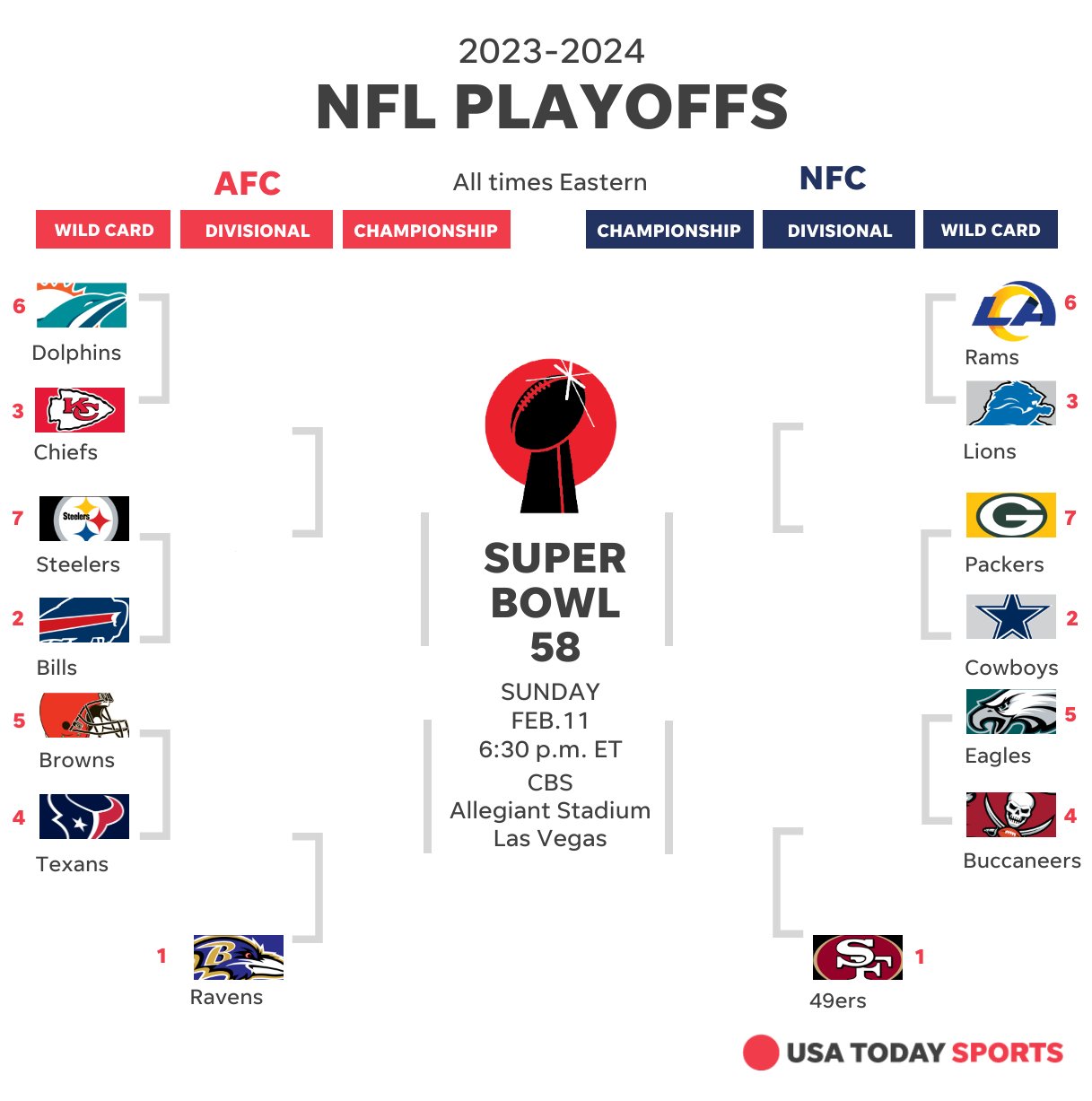 Playoff matchups sale nfl