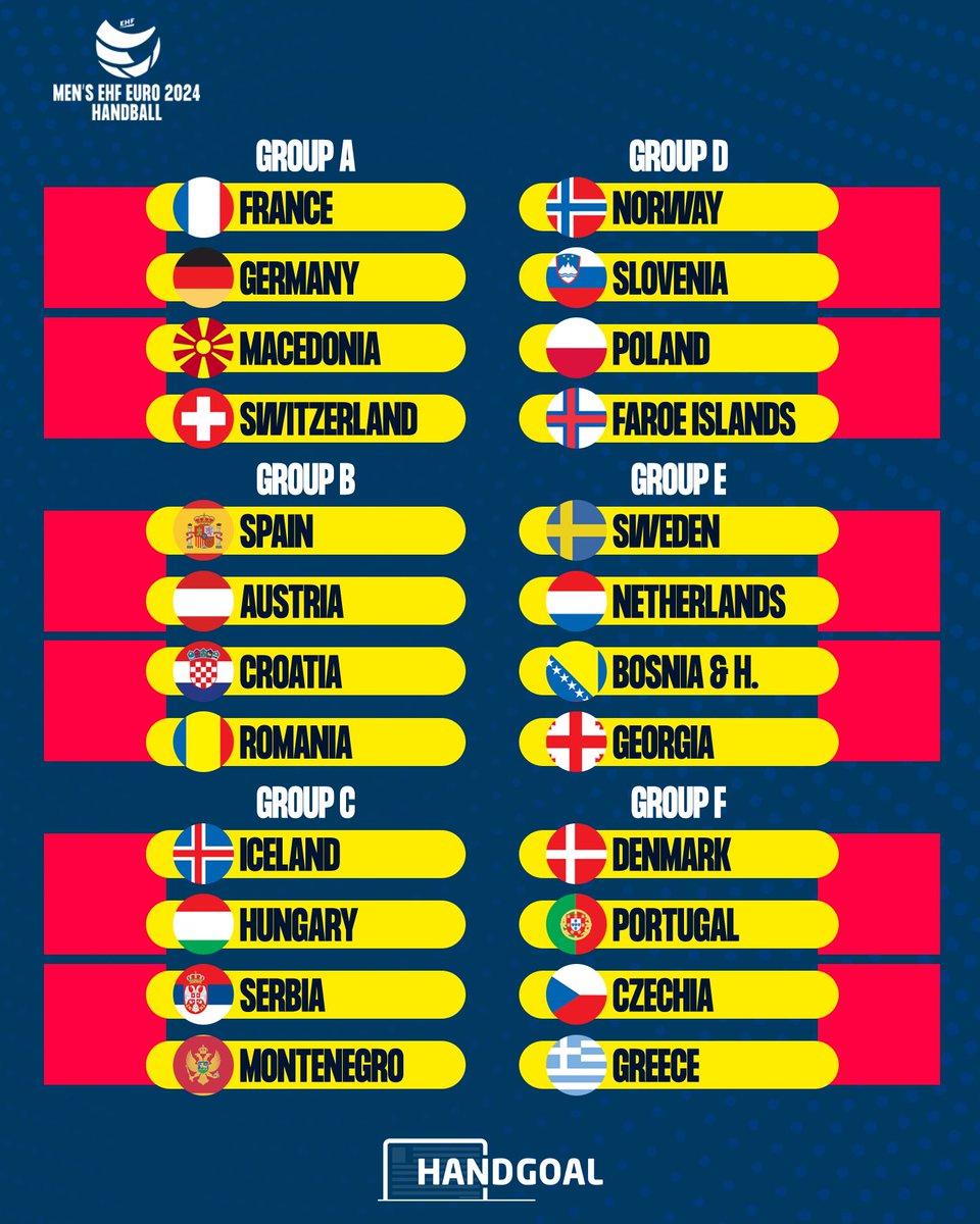 handgoall's tweet photo. قبل انطلاق بداية اليورو غدًا🗓️
إليكم مجموعات البطولة ☑️
البطولة مقامة في ألمانيا📍
#EhfEuro #Handgoal https://t.co/aksdezHDXu