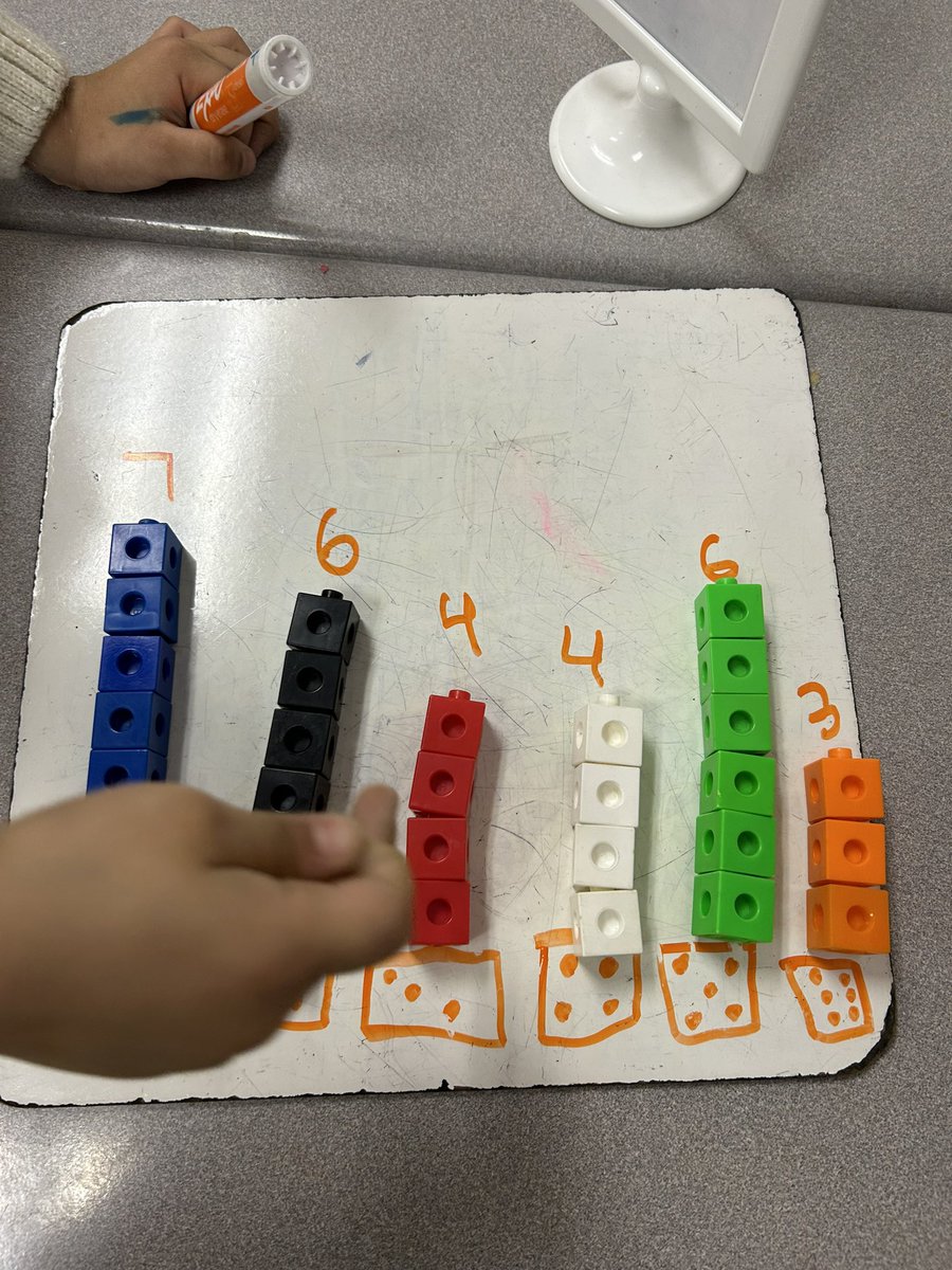 gr1class's tweet photo. We made concrete graphs today and began analyzing them to find more data! https://t.co/vFqrbbAWJZ