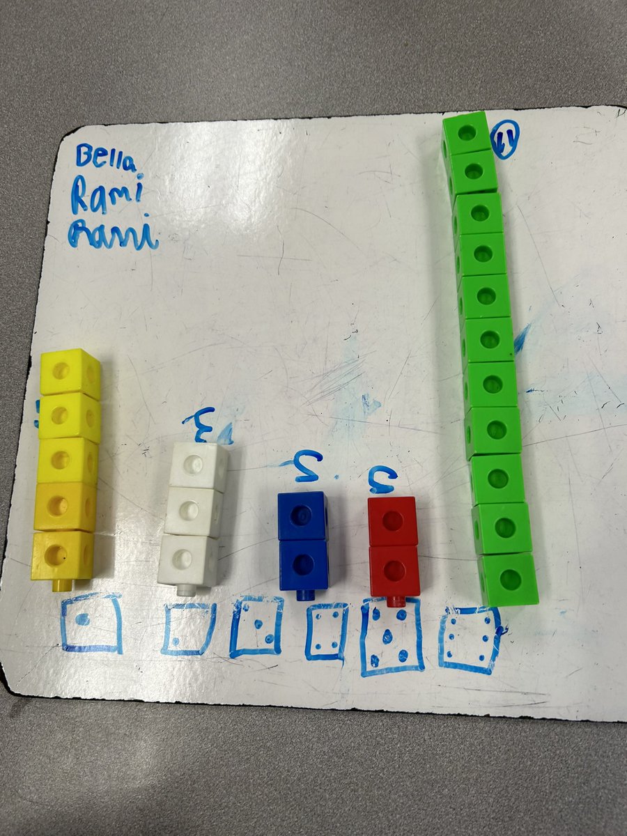 gr1class's tweet photo. We made concrete graphs today and began analyzing them to find more data! https://t.co/vFqrbbAWJZ