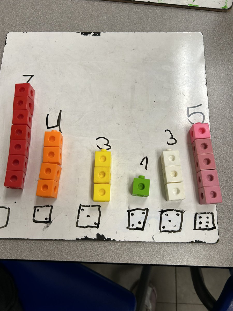 gr1class's tweet photo. We made concrete graphs today and began analyzing them to find more data! https://t.co/vFqrbbAWJZ