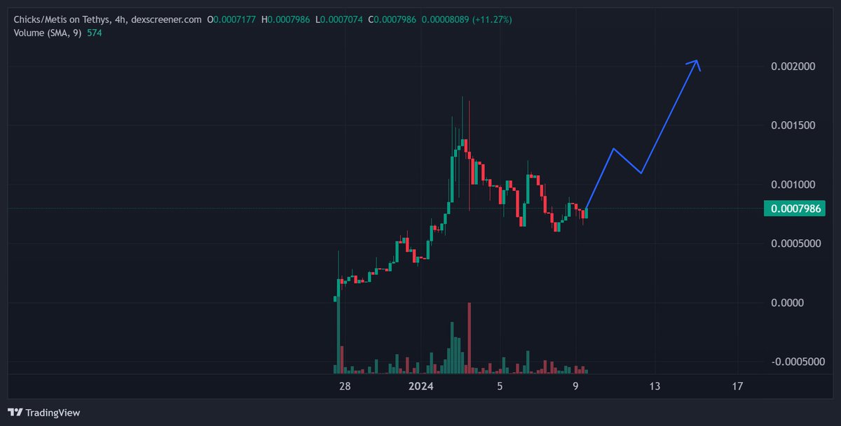 You are ready?😈
$CHICKS #Metis #NFT