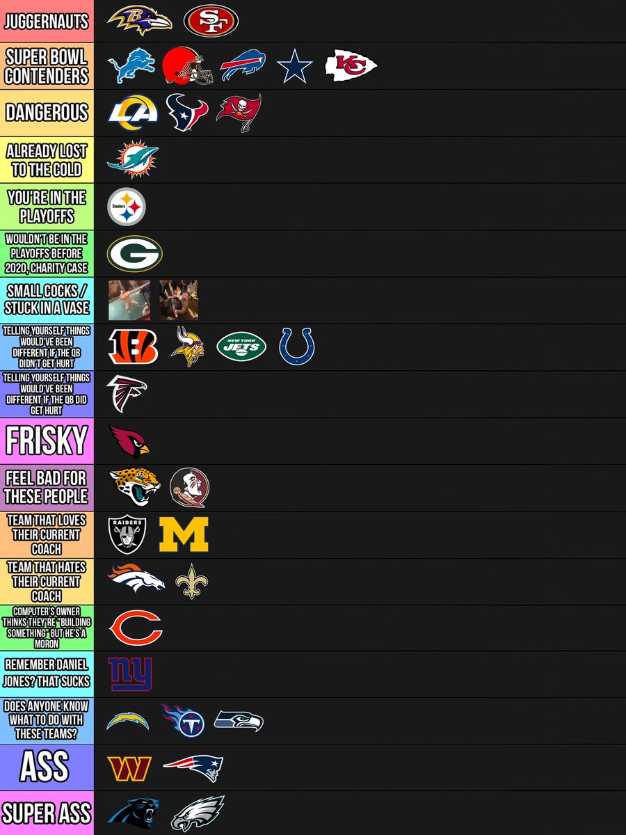 🚨Big Cat’s NFL Computer Power Rankings🚨

Season Finale. Please discuss