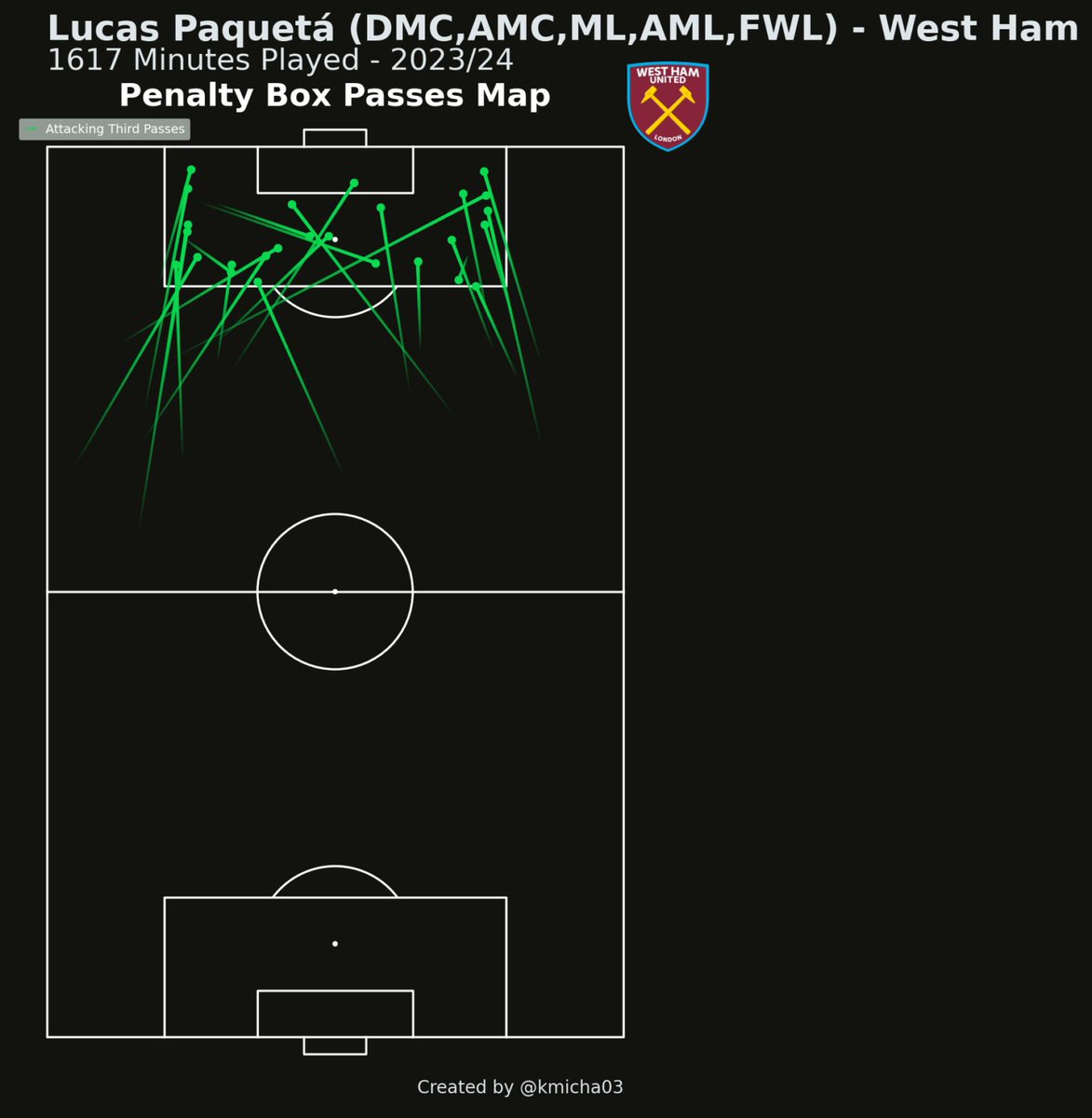kmicha03's tweet image. 🚀 Exciting New Features in my Event Plotting App! 🌟

✨ Goal &amp;amp; Shot-creating actions - Takes into account the two actions before Goals/Shots

✨ Passes &amp;amp; Carries into the Penalty Box

✨ Color-scaled indicators for the most dangerous passes

1/2

#Football #Analytics #EventData