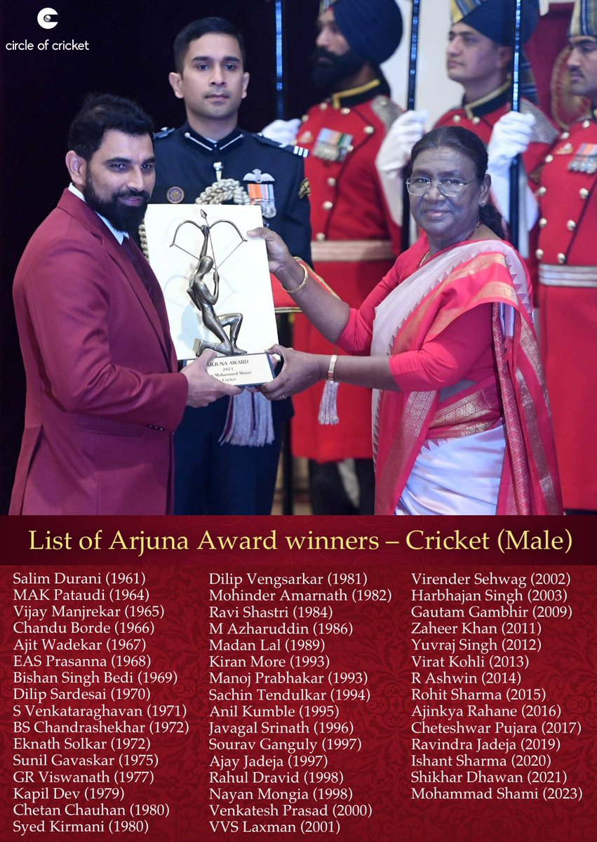 Mohammad Shami is the 46th Indian male cricketer to be honoured with the Arjuna Award 🏹

#ArjunaAward #TeamIndia