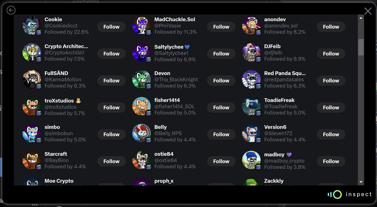 ToadieFreak's tweet photo. I found 159 X accounts with PFP Red Panda Squad 🐾
Does any other project have more? 👀

Now! Get ready!  Follow For Follow!
⬇️⬇️⬇️⬇️⬇️⬇️⬇️⬇️⬇️

@Cookiedicct
@PhriVasie
@anondev_sol
@CryptoArchGirl
@Saltylychee1
@djfeib
@KarmaMotion
@Tha_BlackKnight
@redpandasales
@troXstudios
@fisher1414_SOL
@ToadieFreak
@simbobun
@Belly_RPS
@Sleven172
@BayBioo
@ostie84
@madboy_crypto
@MoeCrypto9000
@proph_x