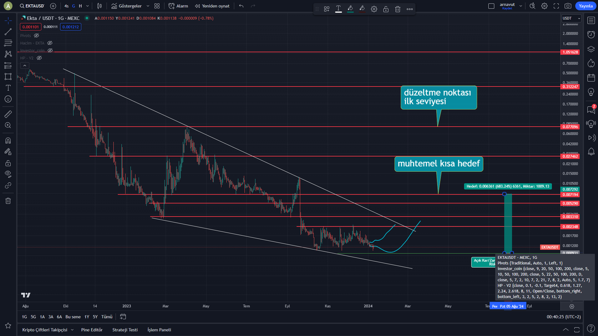 WaltonCoinlord's tweet image. #ekta $ekta toparlanmalar başlayabilir