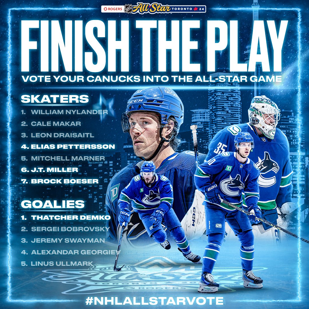 Four Canucks at the top of the #NHLAllStar voting! 🤩

Have your #Canucks represented in Toronto by voting online at NHL.com/vote.

#NHLAllStarVote Elias Pettersson
#NHLAllStarVote JT Miller
#NHLAllStarVote Brock Boeser
#NHLAllStarVote Thatcher Demko

1 RT = 1