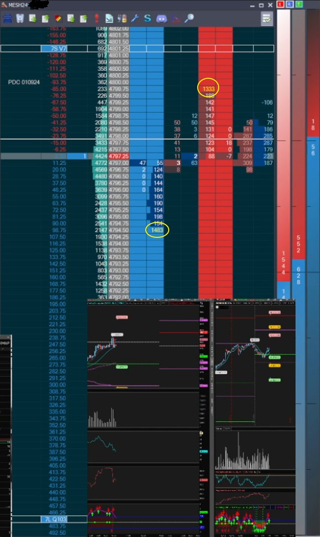 VPAallDay's tweet photo. PDC + VWAP 2.0Dev Rejection for +3R.
Stopped out before my TP's at VWAP + S3.
#BBTfamily #StockMarket #orderflow #trading https://t.co/4PfFbDXMq3