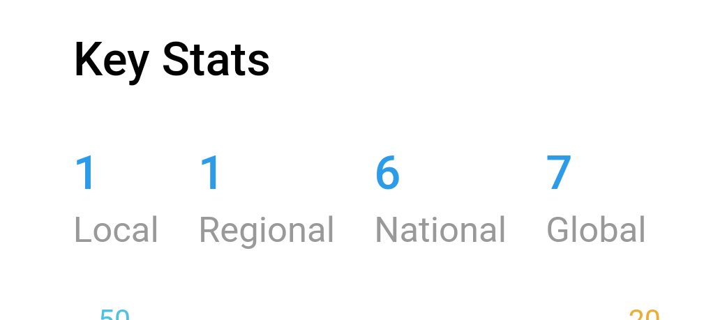 krizrogers's tweet photo. Can someone say yee-haw?

"Jolly Santa" is #1 in Nashville, #1 in Tennessee, #6 in the USA and #7 in the entire world!

https://t.co/kQ8SQr3s54 https://t.co/rotNG3j3k5