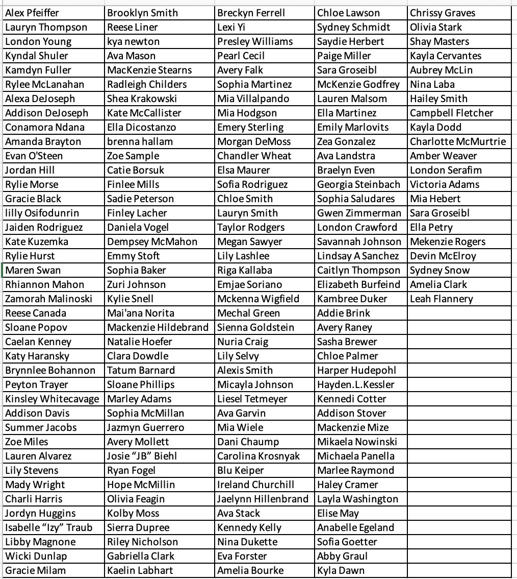 Here's an updated list of all the players on our Top Players of the Class of 2026 (with a Twitter account).  These mostly #ECNL &amp; #GirlsAcademy players will be VERY popular on June 15, 2024. Share your Twitter ID in the comments if u want to be added to WL x.com/i/lists/155975…
