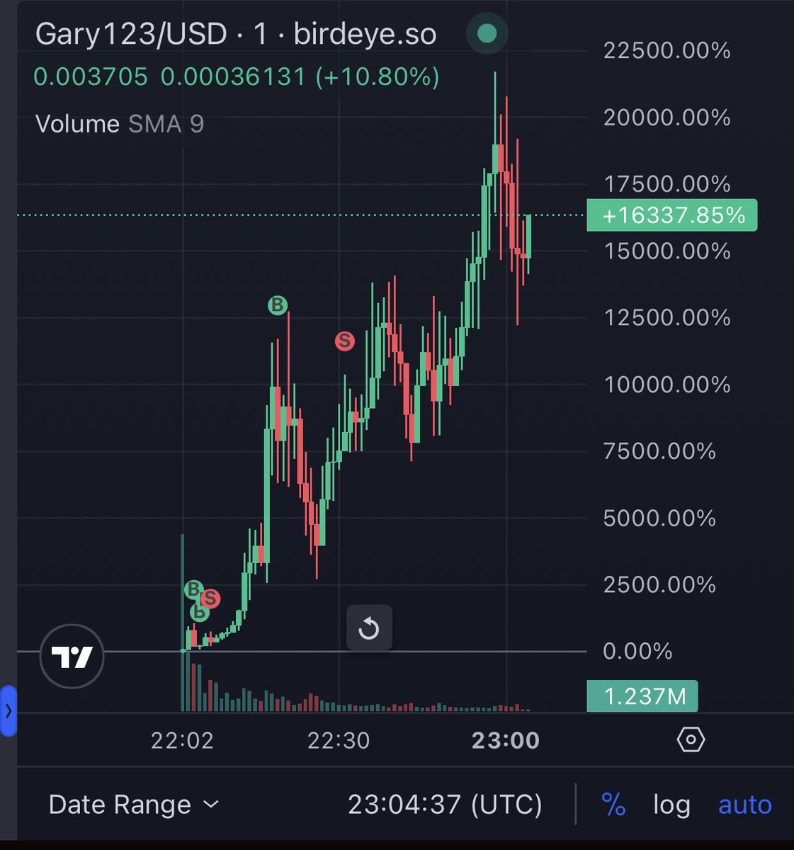 nftimm's tweet image. Opening up private Telegram trading group.
Maximum 50 members.

Will help you with plays like this…

Who wants in?
