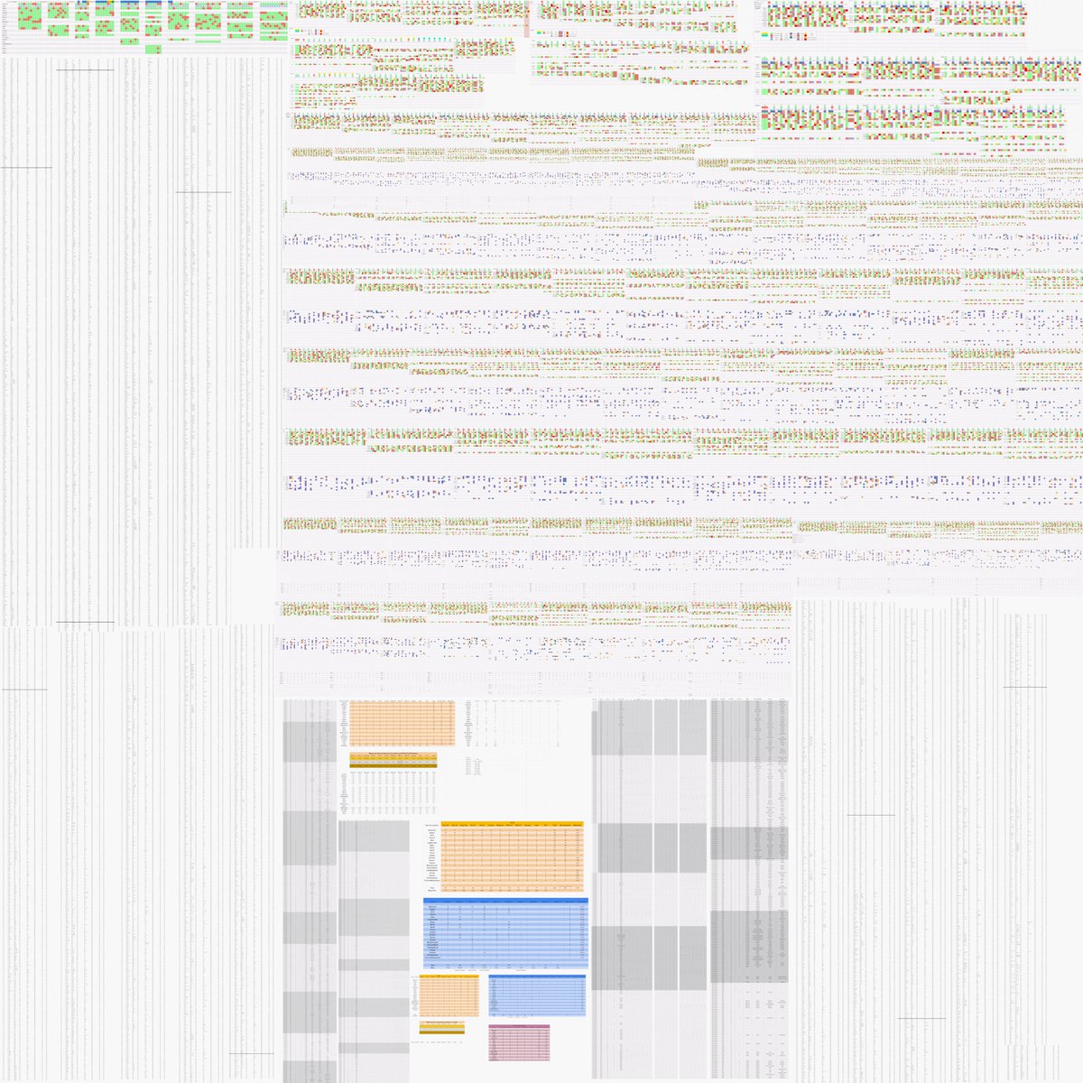 J'ai cru entendre que certaines personnes doutaient des stats Dingus que nous faisons avec <a href="/FranckyHS/">Franck</a> et depuis peu <a href="/adrai_k/">AdraiK</a>.
Alors, en exclusivité, voici toutes les infos notées sur 1830 games d'Among Us compilées en 1 image ! Faites-vous plaisir à les débunker😏