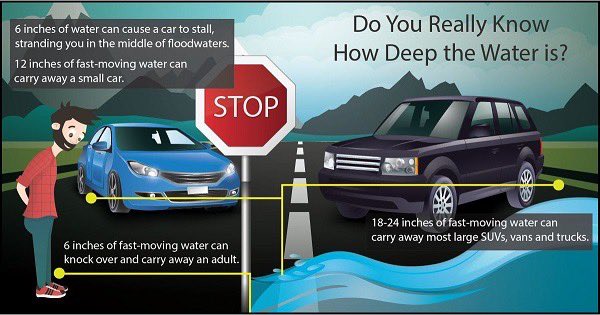 cityofwsfire's tweet photo. We’re experiencing widespread rainfall with the possibility of flooding. If you must be out DRIVE SAFE! Be ALERT and AWARE! If you encounter flooding, TURN AROUND DONT DROWN! #SafeandAlert #WSFire https://t.co/ipOz3pX7d2
