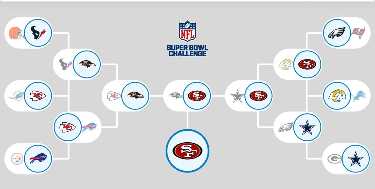 I mean I feel like it’s unbiased 👀