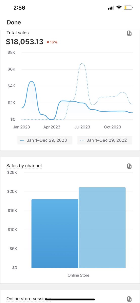 helloxditto's tweet image. 3k Less Than Last Year, I’ll Take It Cause I Definitely Didn’t Go As Hard! 🥳 Thank You All For Your Support! 🫶🏾
