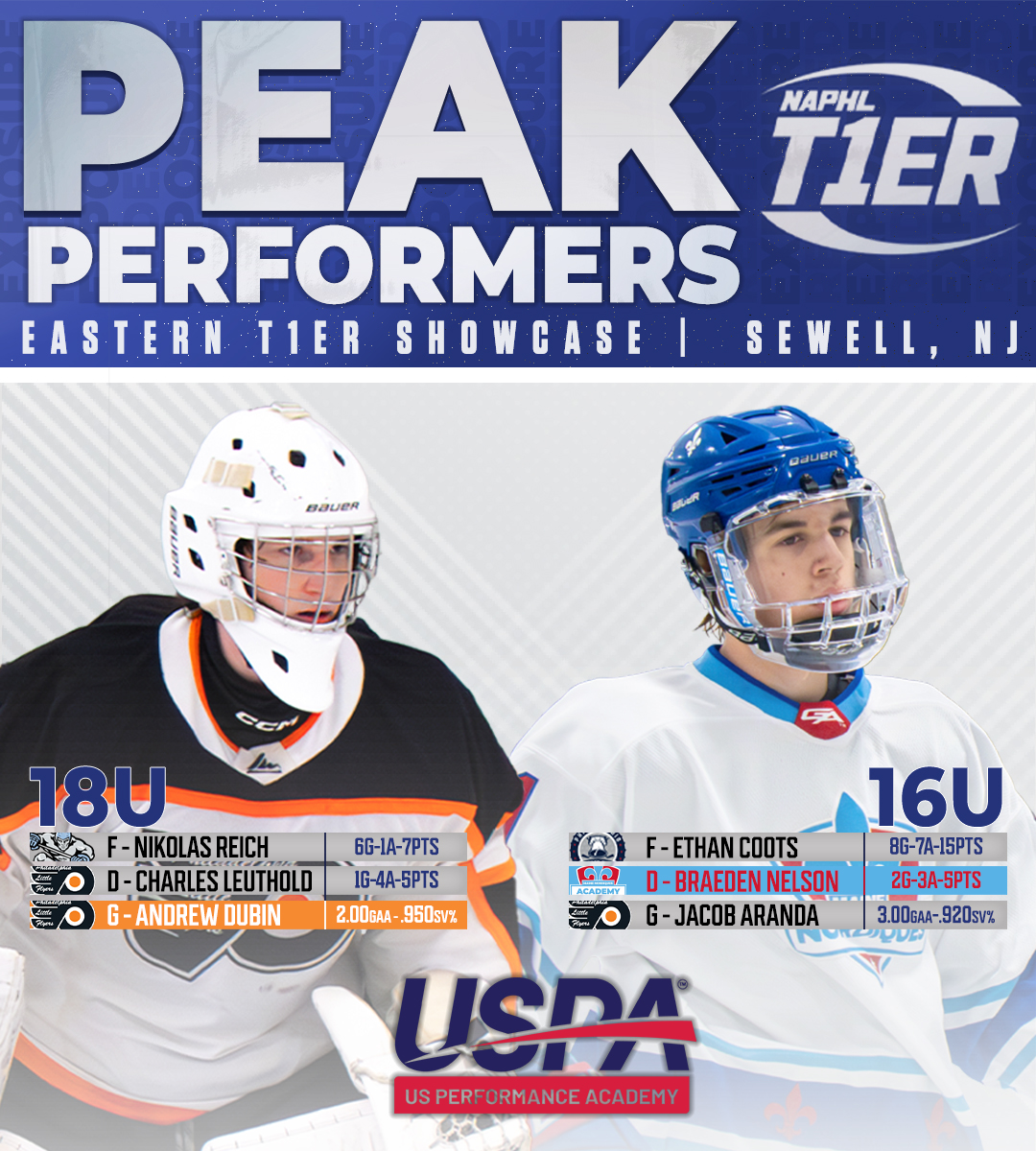 NAPHL (@naphl) on Twitter photo #NAPHL T1ER League announces <a href="/GoUSPA/">USPerformanceAcademy</a> Peak Performers from the East Showcase in December 2023. nat1hl.com/news/story.cfm… #NAPHL T1ER League announces <a href="/GoUSPA/">USPerformanceAcademy</a> Peak Performers from the East Showcase in December 2023. nat1hl.com/news/story.cfm…