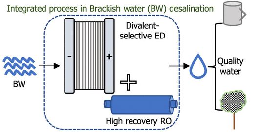 Brackish Water Desalination