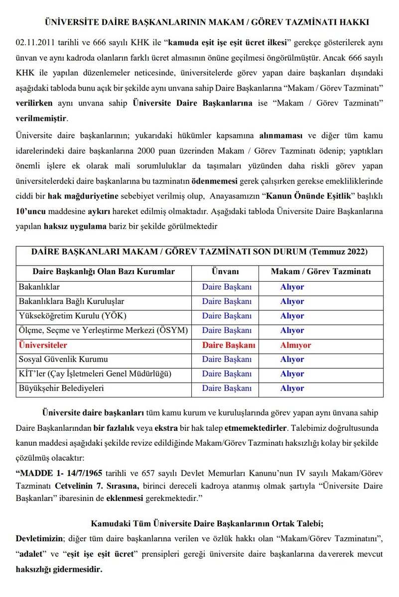 UniBaDer's tweet photo. Eşit İşe Eşit Ücret @RTErdogan @_cevdetyilmaz @isikhanvedat @memetsimsek @avabdullahguler @dbdevletbahceli @erkanakcay45 @NumanKurtulmus @malicevheri @_aliyalcin_ @ackilic76 @TalipGeylan06 @mhulkicevizoglu 
Üniversitelerde Çalışan Daire Başkanlarıda Makam/Görev Tazminatı almalı. https://t.co/kLRuxAuqrw
